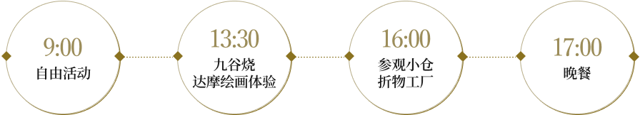 9:00 自由活动 13:30 九谷烧达摩绘画体验 16:00 参观小仓折物工厂 17:00 晚餐