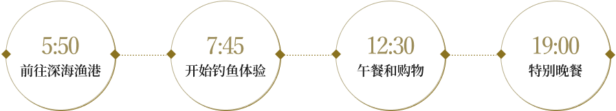 5:50 前往深海渔港 7:45 开始钓鱼体验 12:30 午餐和购物 19:00 特别晚餐