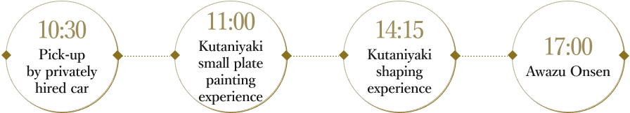 10:30 Pick-up by privately hired car 11:00 Kutaniyaki small plate painting experience 14:15 Kutaniyaki shaping experience 17:00 Awazu Onsen