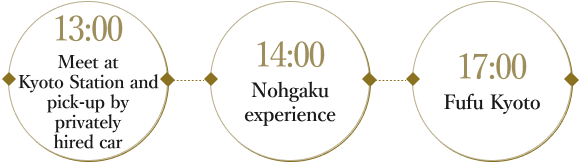 13:00 Meet at Kyoto Station and pick-up by privately hired car 14:00 Nohgaku experience 17:00 Fufu Kyoto