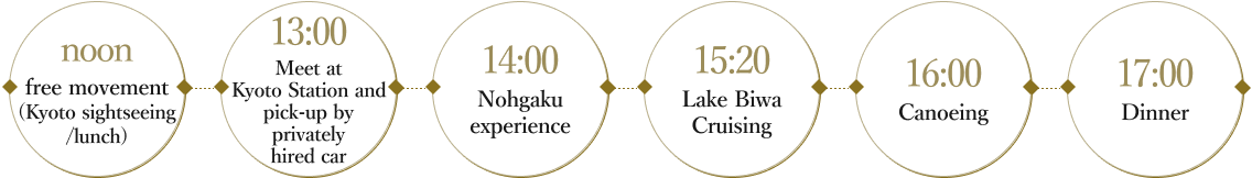 noon Pick-up by privately hired car 14:00 Nohgaku experience 15:20 Lake Biwa Cruising 16:00 Canoeing 17:00 Dinner