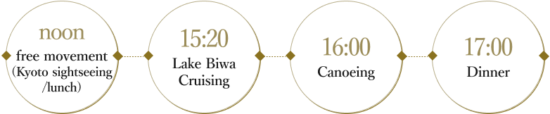 noon Free time 15:20 Lake Biwa Cruising 16:00 Canoeing 17:00 Dinner