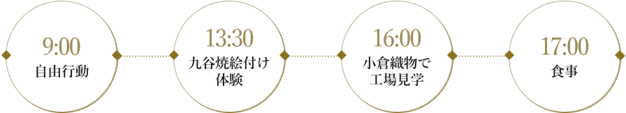 9:00 自由行動 13:30 九谷焼絵付け体験 16:00 小倉織物で工場見学 17:00 夕食