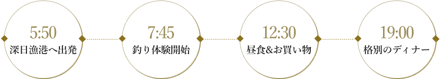 5:50 深日漁港へ出発 7:45 釣り体験開始 12:30 昼食&お買い物 19:00 格別のディナー